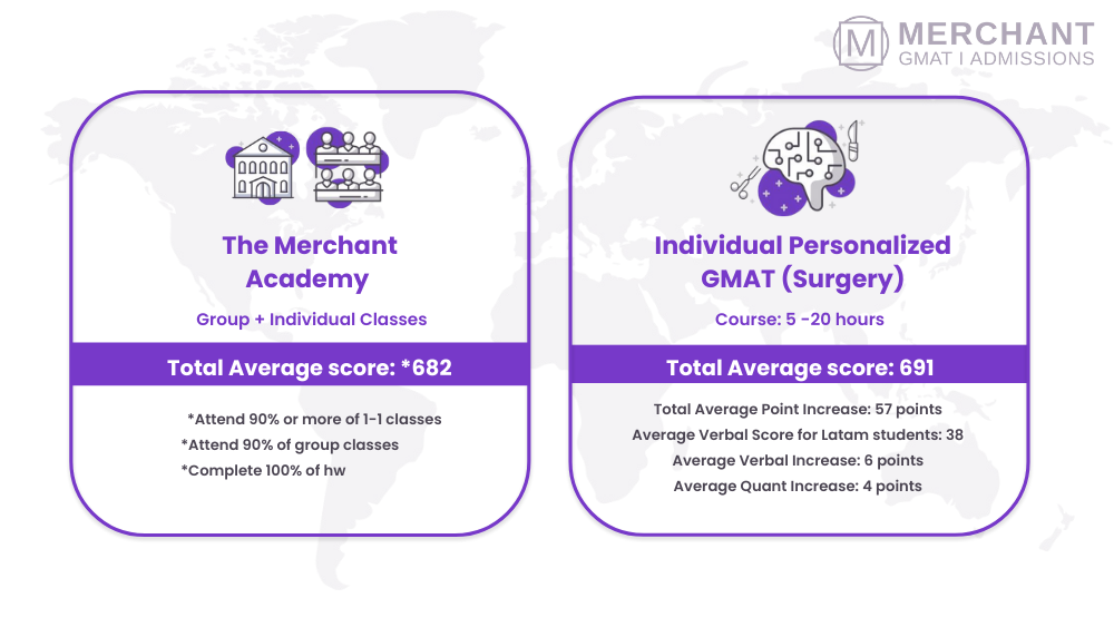 GMAT Success